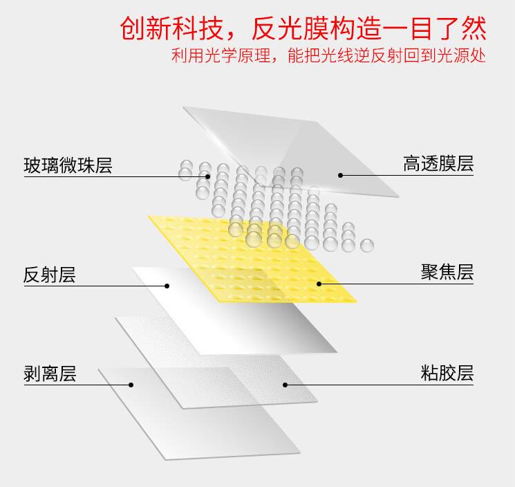 反光膜構造