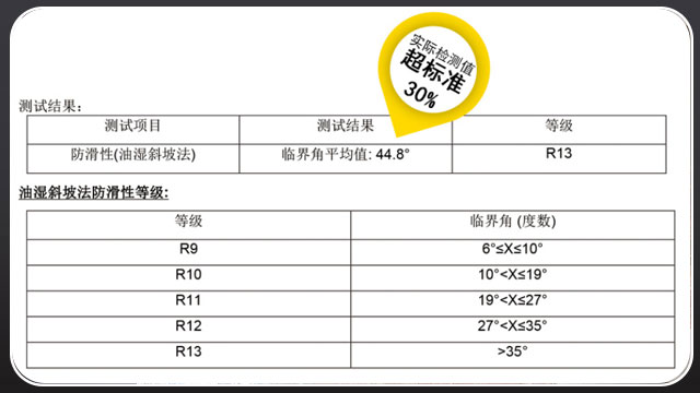 樓梯防滑條